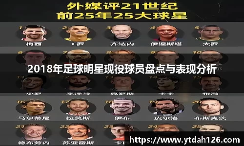 2018年足球明星现役球员盘点与表现分析